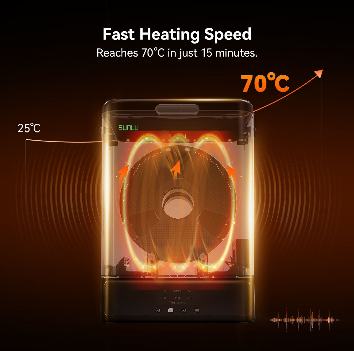 SUNLU FilaDryer SP2 Separation Design，Fast Heating，Strong Safety，Black