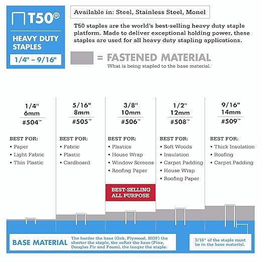 T50 Staples