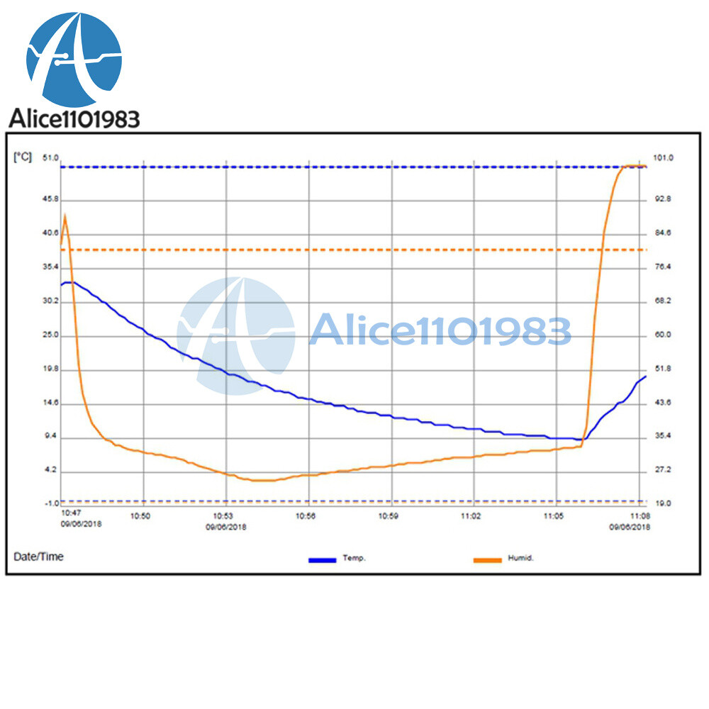 BTH81 USB Temperature Humidity Data Logger Intelligent Cold Chain Thermometer