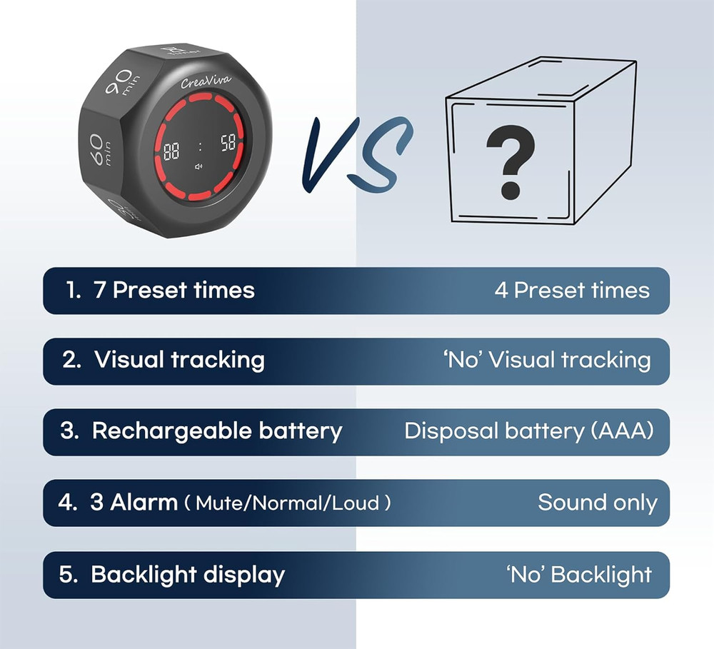 Flip Cube Pomodoro Timer - Rechargeable Visual Countdown & Count up Stopwatch, 7