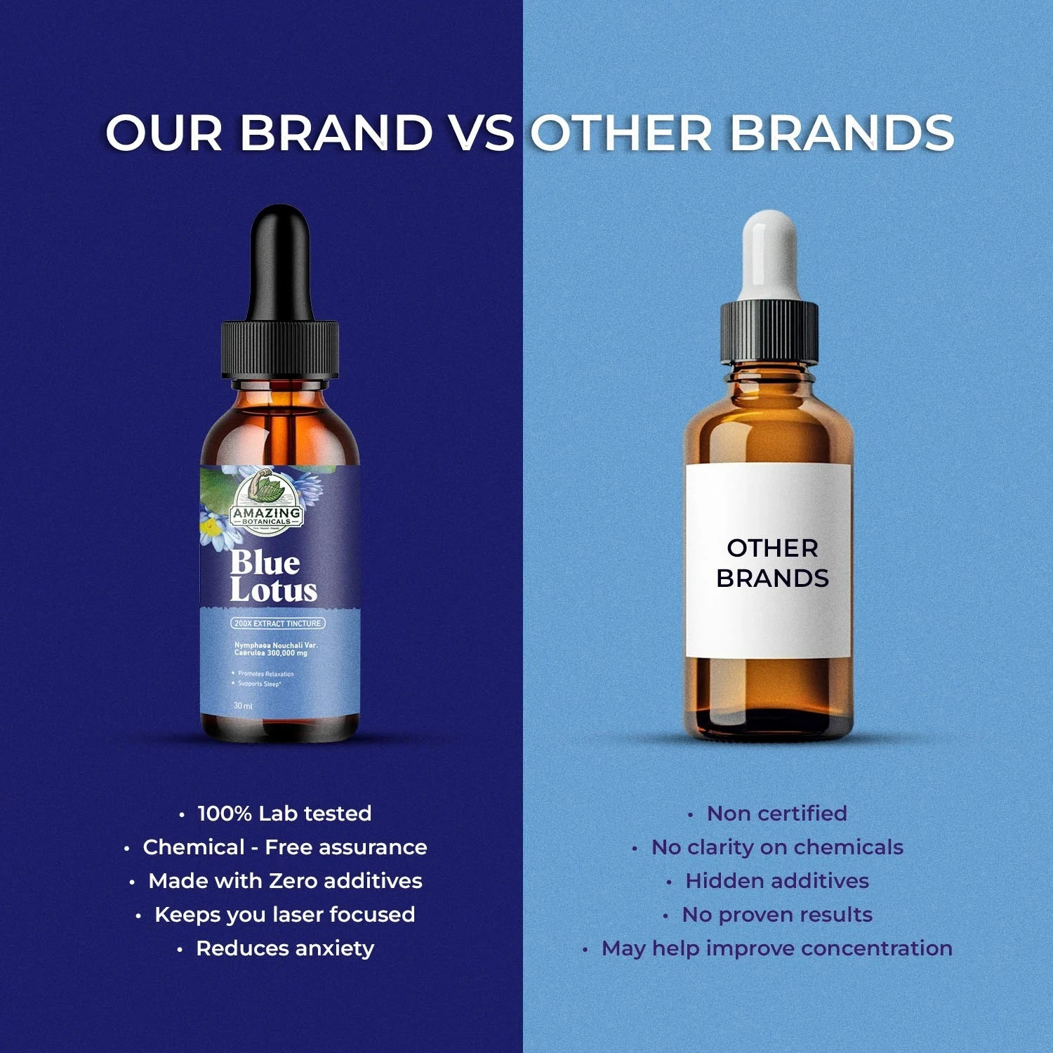 Blue Lotus 200X Extract Tincture - 50mg - Alcohol based formula, Vegan