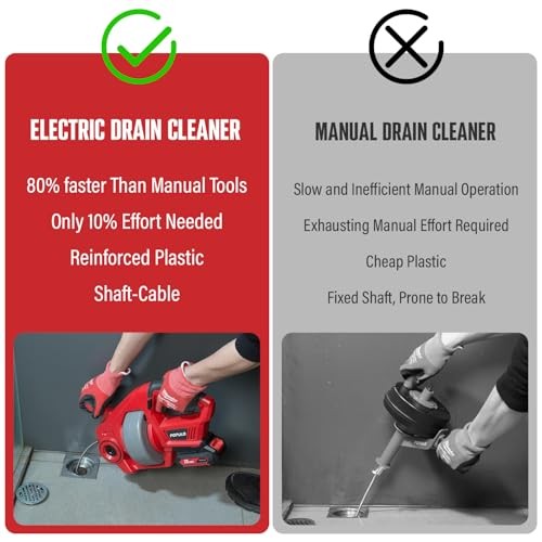 20V Cordless Electric Drain Auger-Efficient 25Ft Auto-Feed Drain whole machine