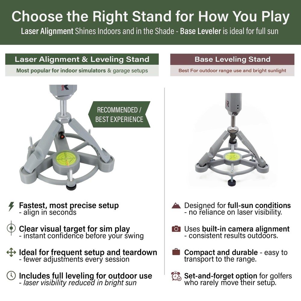 Claire's Prints Rapsodo MLM2PRO Leveling Stand