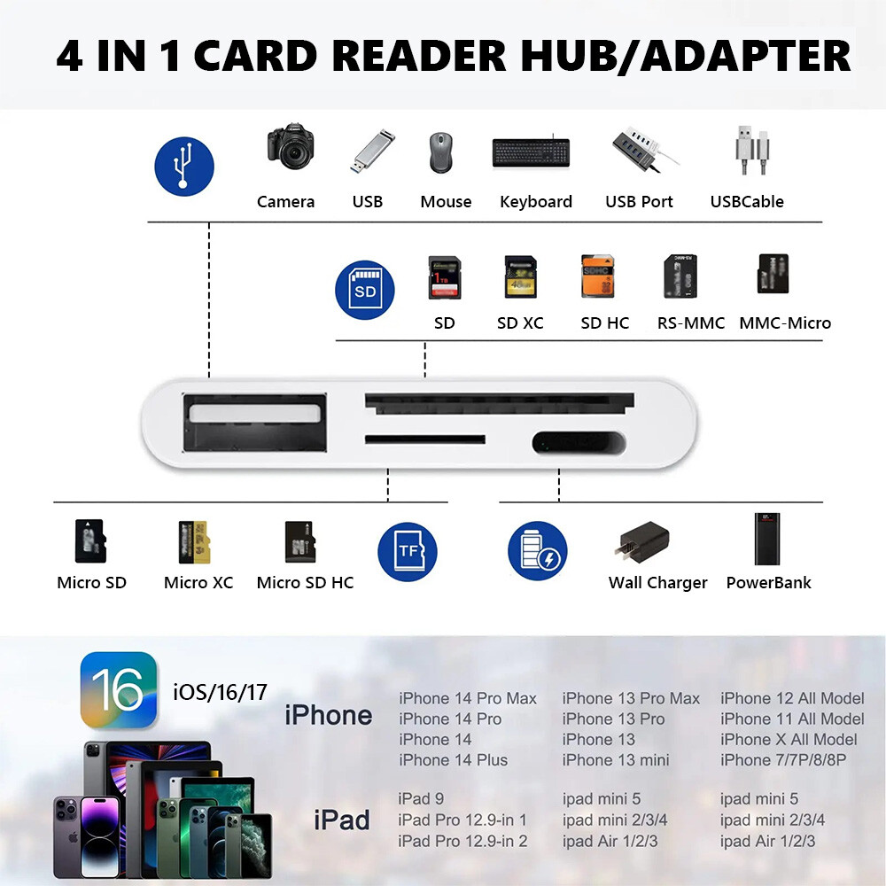 USB-C/TF SD Card Reader USB HUB OTG Adapter For iPhone15/14 Pro Max iPad Android