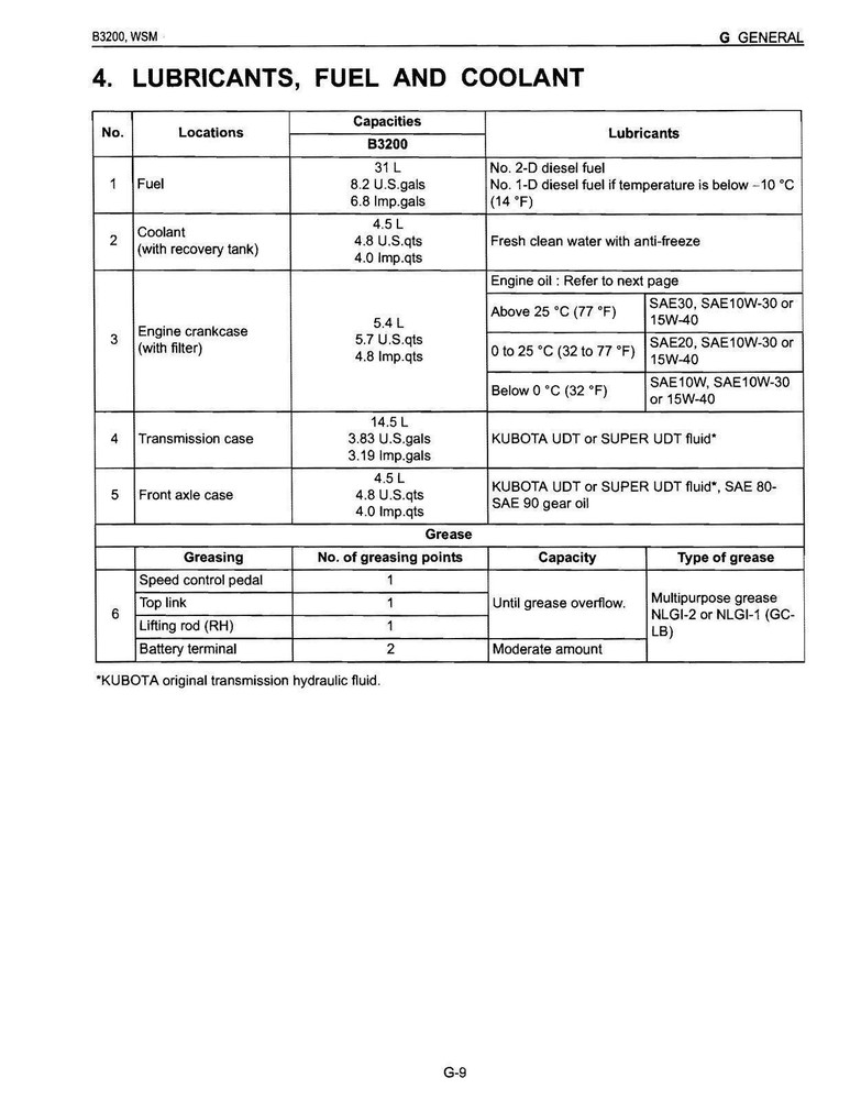 KUBOTA B3200 TRACTOR WORKSHOP MANUAL TRACTOR OPERATORS GUIDE - DOUBLE LOOP BOUND