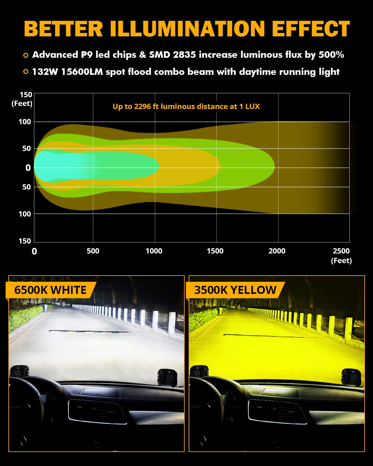 AUXBEAM 5" 132W 15600LM LED Driving Lights Pods Off Road Amber DRL+Black Covers