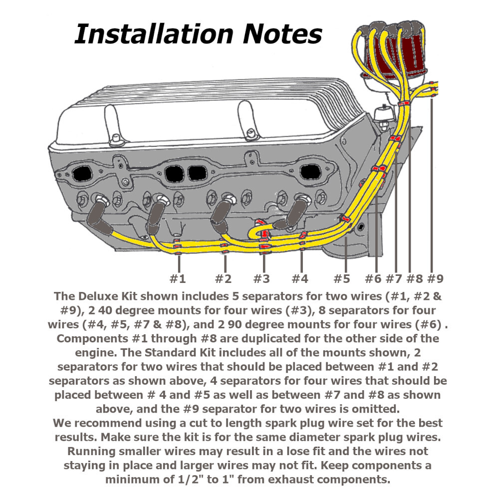 8mm Black Deluxe Small Block Chevy Under Exhaust Spark Plug Wire Loom Set