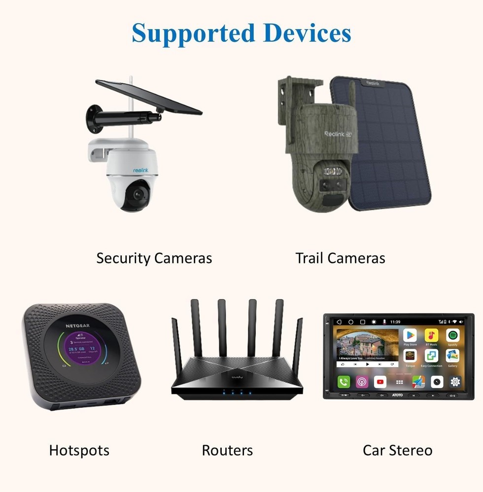 Data-Only SIM Card for Security Cameras, Hotspots, Tablets LTE US &