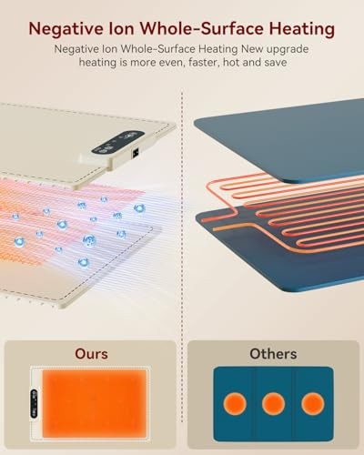 Negative ion Food Warming Mat with Adjustable Temperature,Foldable White