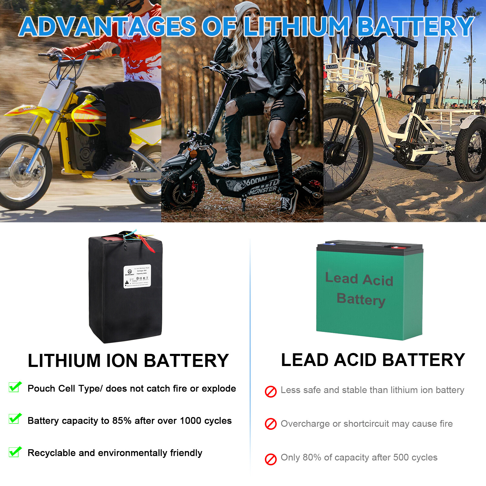 48V 60V 72V 18Ah-60Ah Lithium Lifepo4 Battery 500W-3500W ebike Electric Bicycles