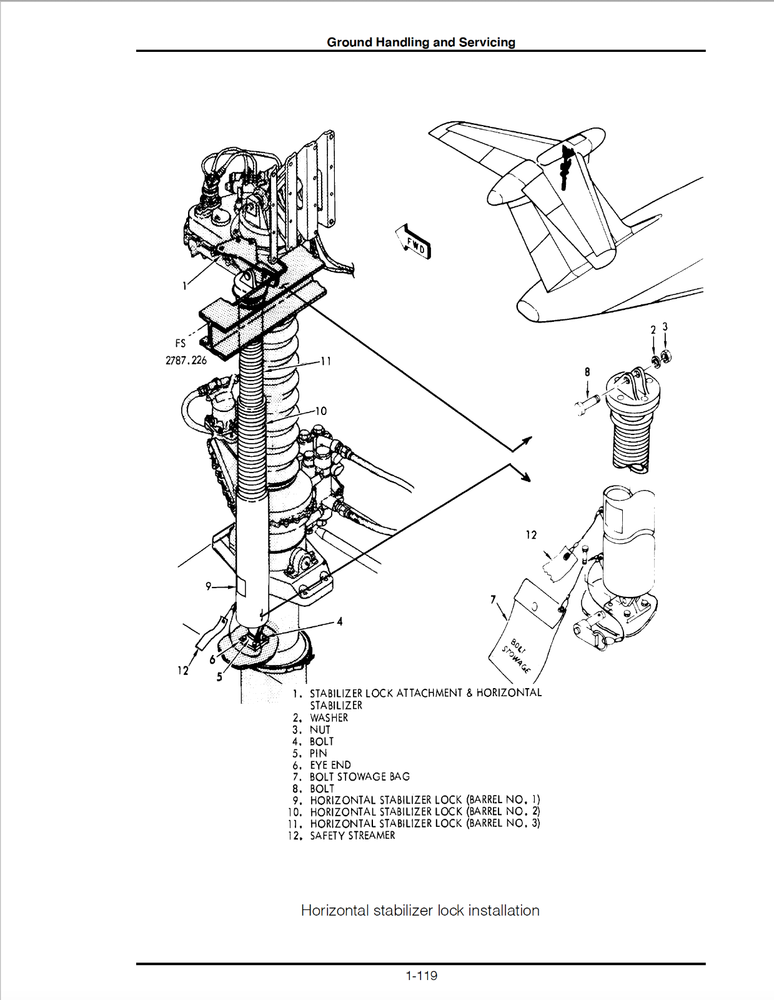 585 Page 1995 U.S. C-5 Galaxy Quick Reference Aid Handbook on CD