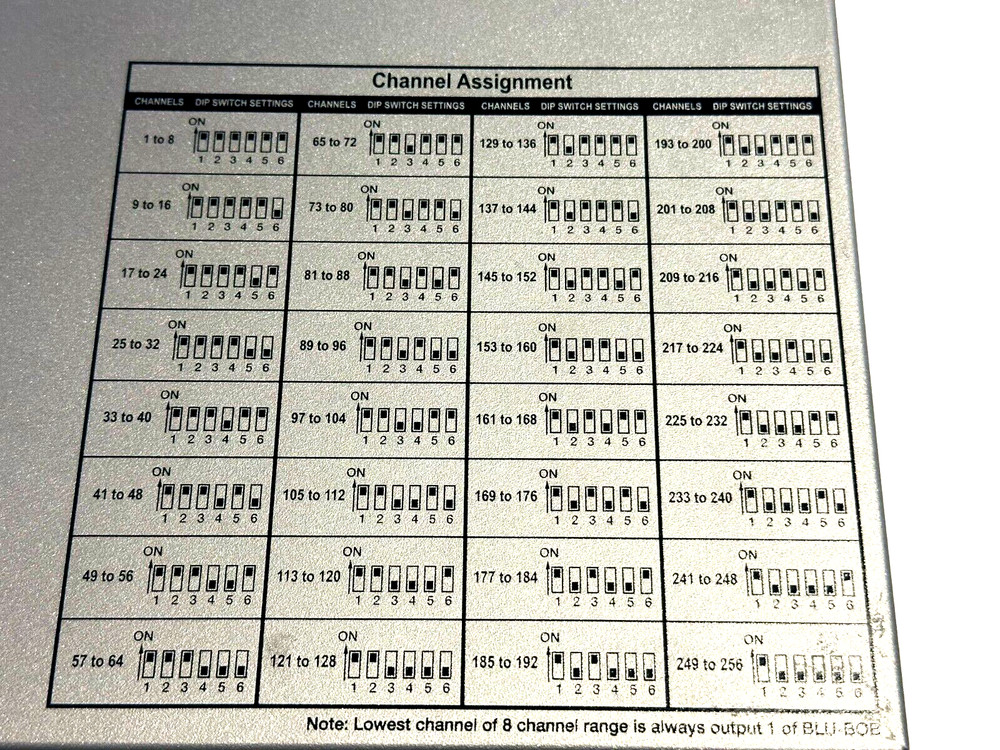 BSS BLU-BOB1-M Breakout Box Output Expander