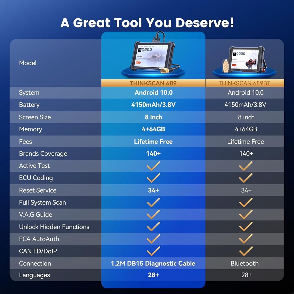THINKSCAN 689 OBD2 Wire Diagnostic Scanner Full System Scan Tool IMMO E.CU Reset