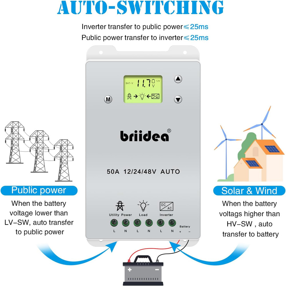 Automatic Transfer Switch, 50A 5500 Watt ATS Dual Power Controller for Off Grid