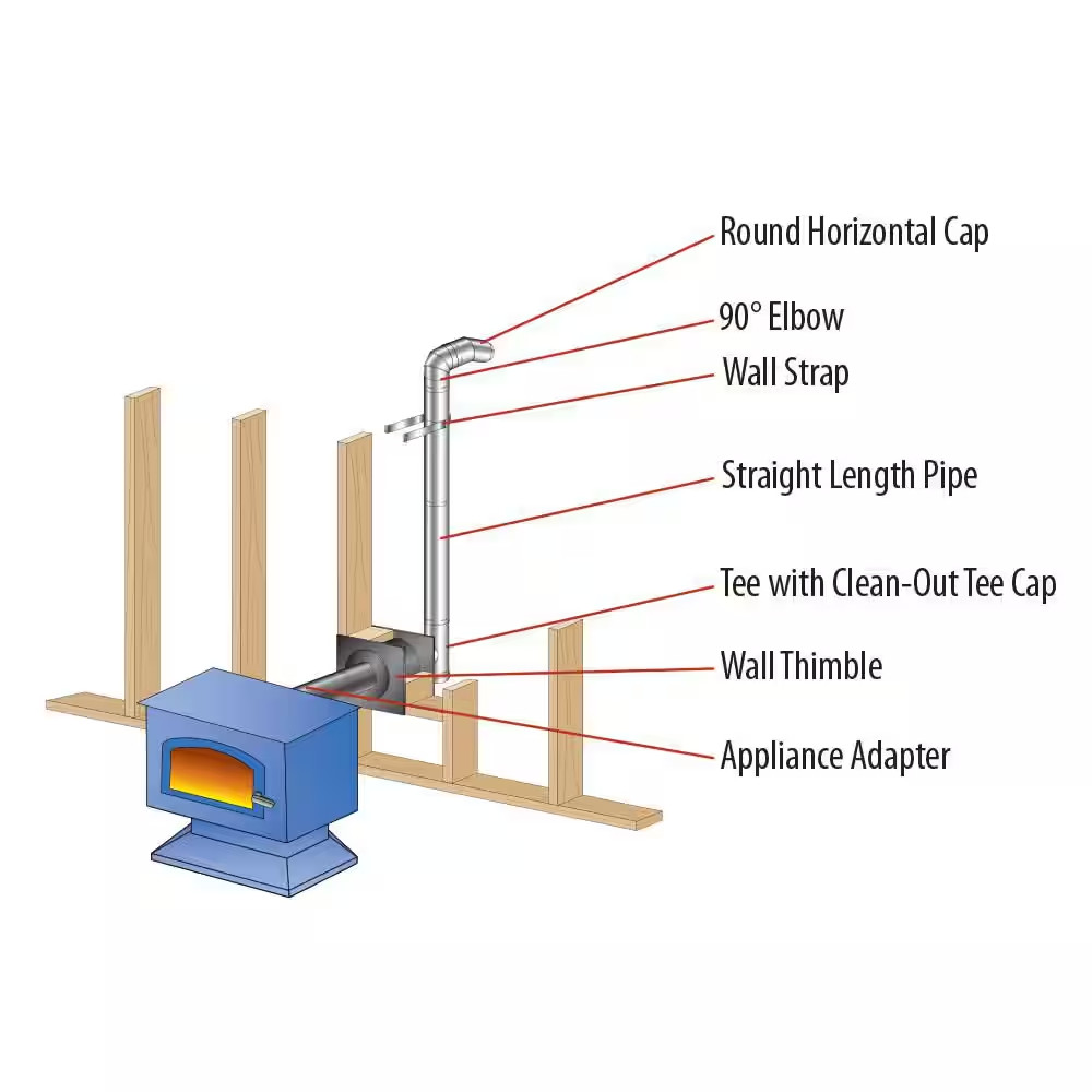 Pelletvent for Multi-Fuel 4In. Diameter Wall Thimble