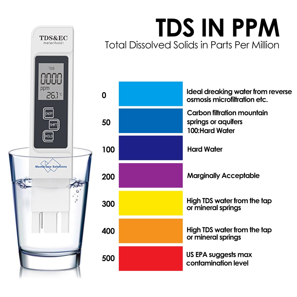 TDS Meter Digital Water Quality Tester PPM Water Testing Kit,with Carrying Case