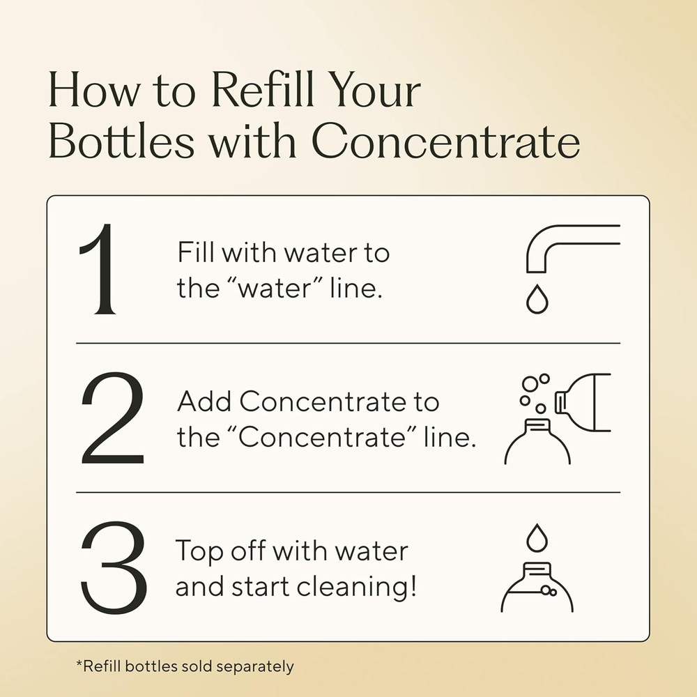 Concentrate Refill (33.8 Oz) | All Purpose Multi-Surface Cleaning Concentrate -
