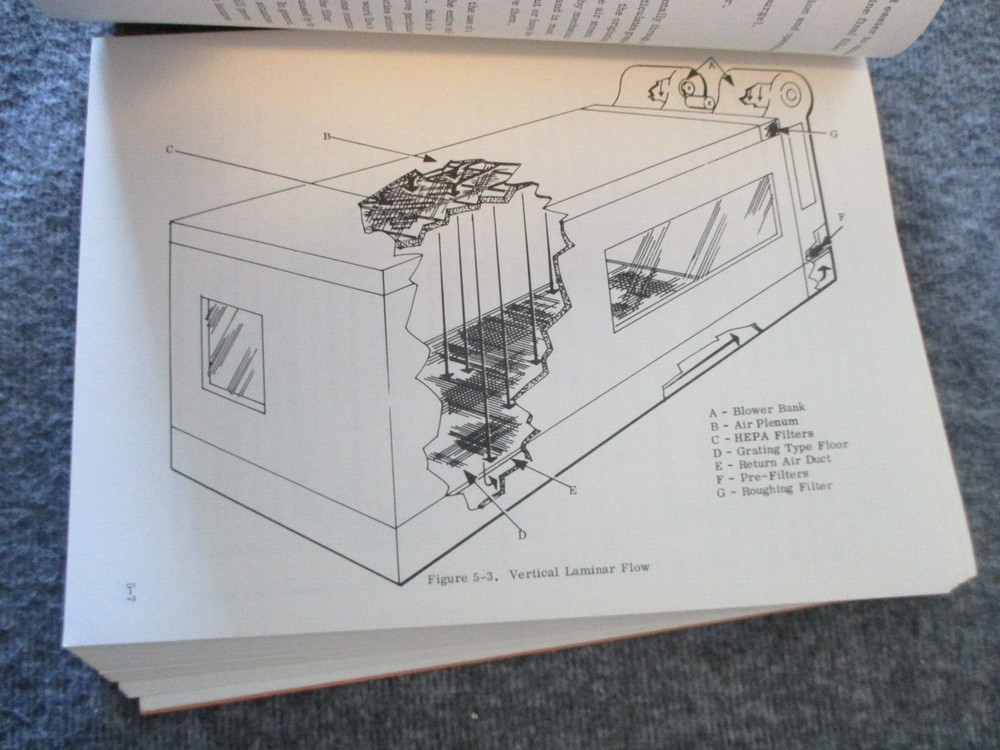 NASA APOLLO PROGRAM HANDBOOK CONTAMINATION CONTROL - 1966 MANNED SPACE FLIGHT