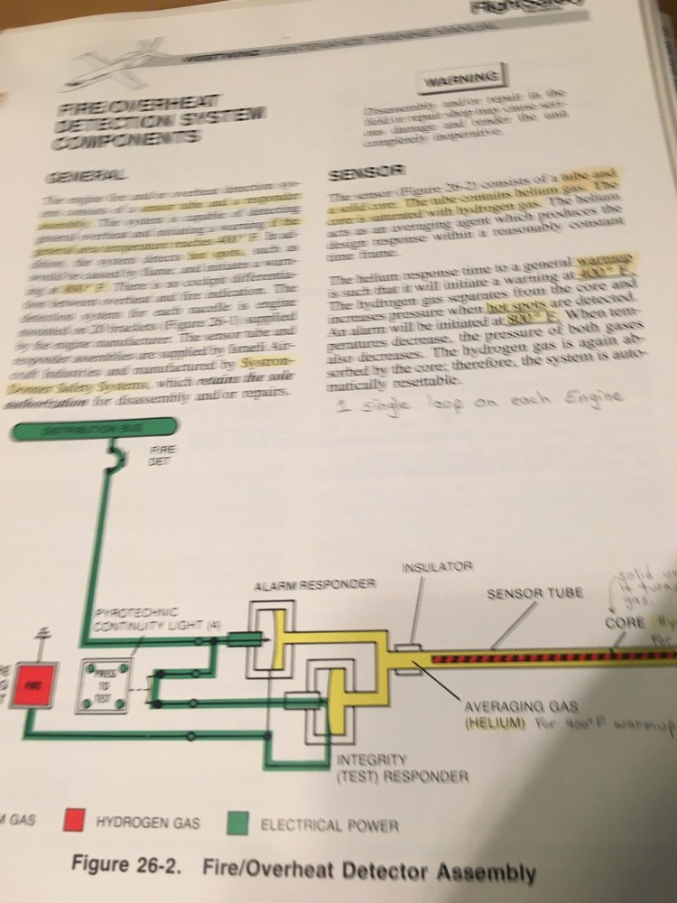 Westwind 1124 and 1124A Maintenance Training Manual