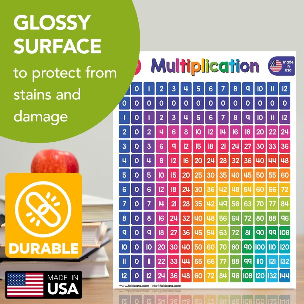 Multiplication Educational Poster Learning Chart Classroom, 8.5 x 11, 5 per Pack
