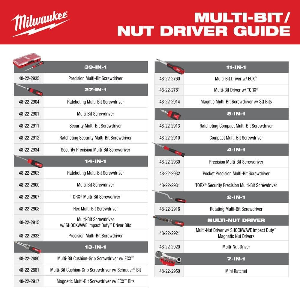 Milwaukee 27-in-1 Multi-Bit Combination Screwdriver