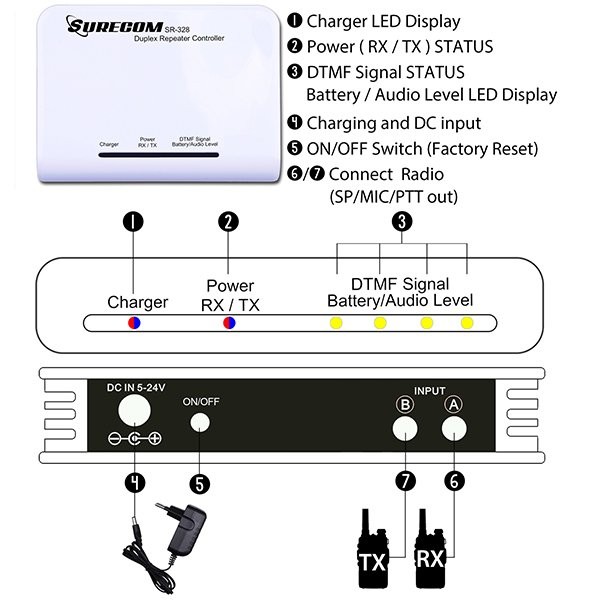 SURECOM SR-328 Duplex Repeater Controller with cable Motorola Talkabout