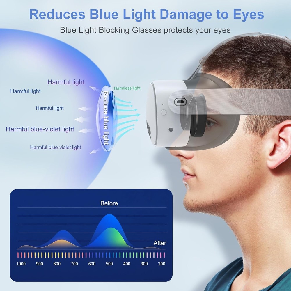 Lens Protector Set with Blue Light Blocking Glasses for Oculus Quest 3S/Quest 2