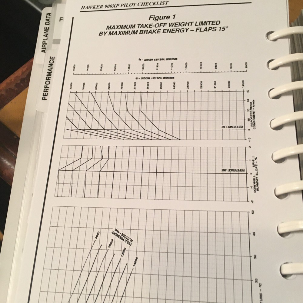 Hawker 900XP Pilot Checklist