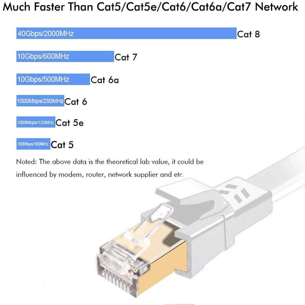 Cat 8 Ethernet Cable 30 ft, 40Gbps 2000MHz Flat RJ45 S/FTP LAN Patch Cable, H...