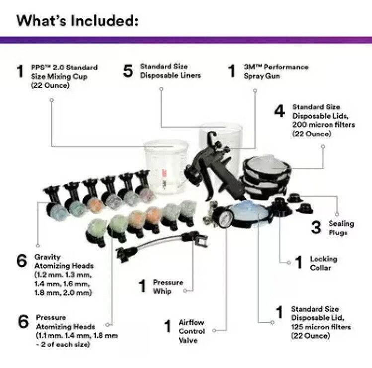 3M Performance Industrial Spray Gun System 26878