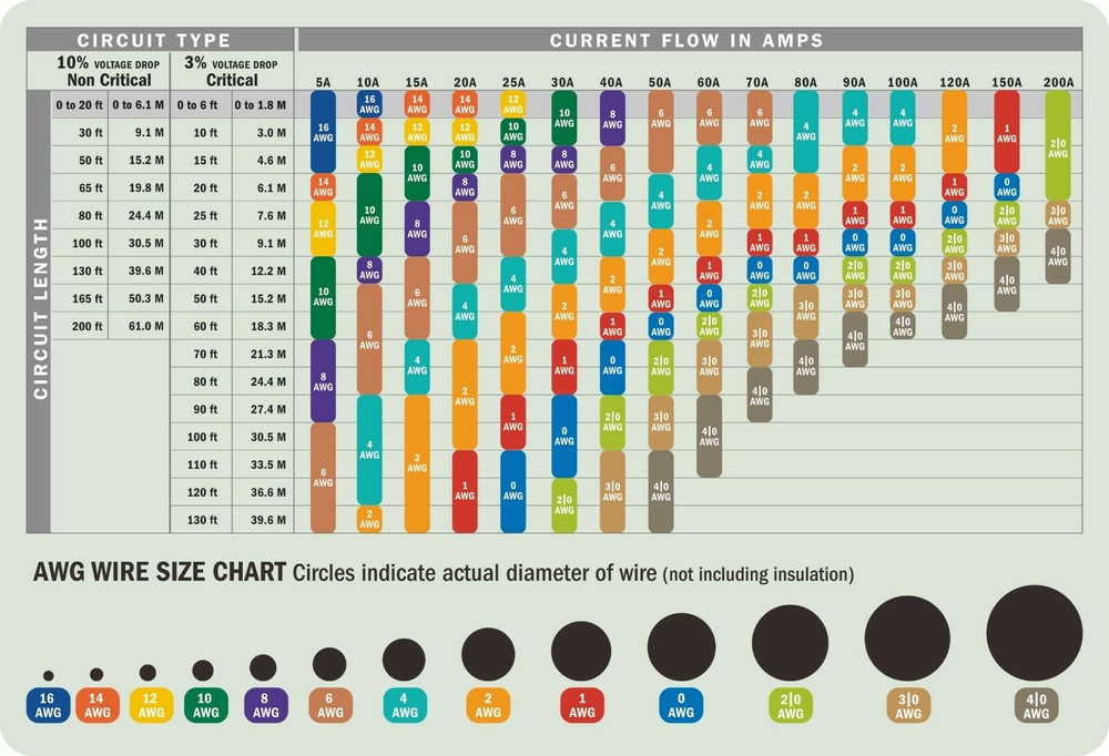 AWG Wire Size Selection Magnetic Chart 5.5" x 8.5"