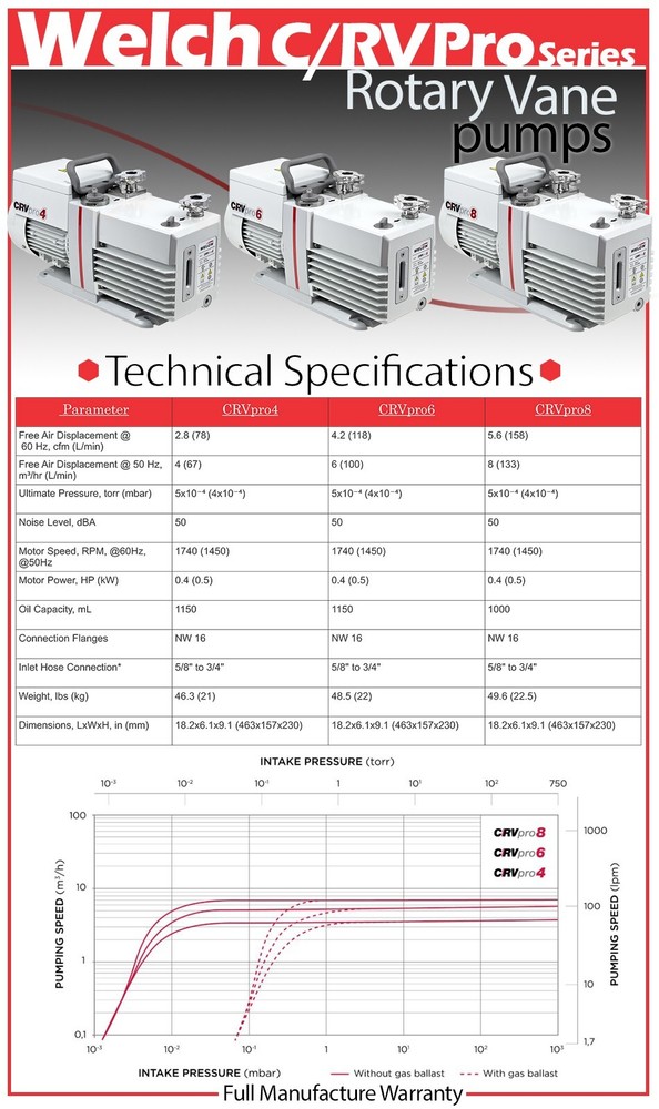 Welch CRV Pro 8 Vacuum Pump