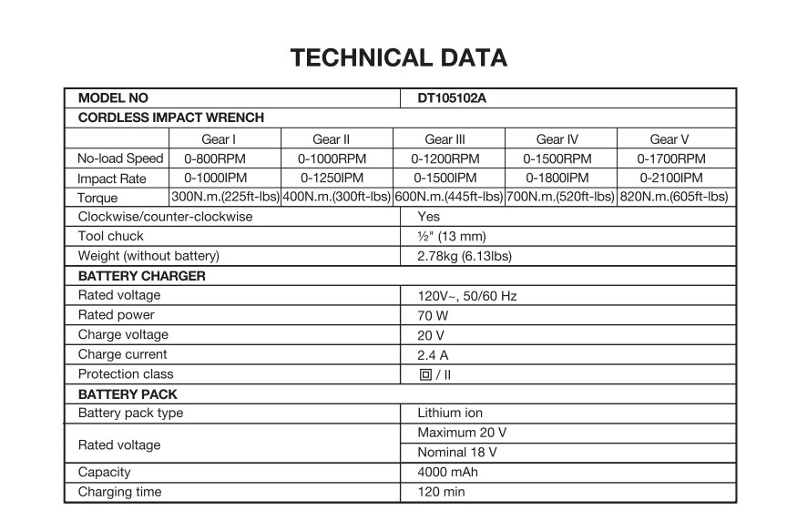 DURATECH 20V Cordless Impact Wrench Sets 1/2" Brushless Impact Driver 600 Ft-Lbs