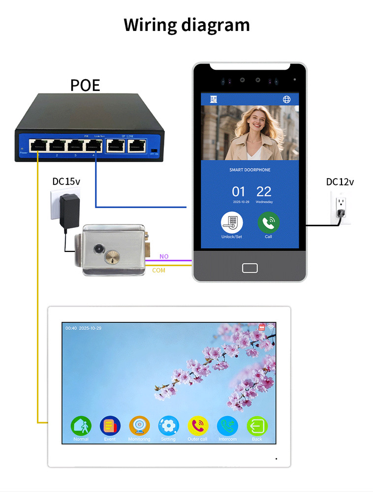 1-32 Unit Apartment Video Intercom System with Face Recognition, Access Control