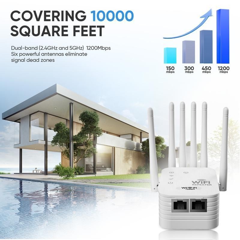 WiFi Extender 6-Antenna Strong Signal, 1200Mbps Dual Band (5GHz/2.4GHz) Booster