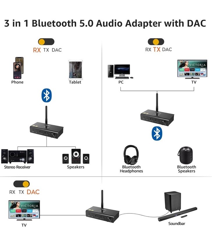 Hi-Fi Wireless Adapter