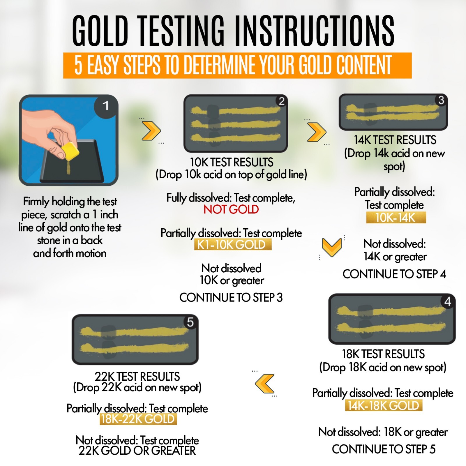 10k 14k 18k 22K 24K Gold Silver Jewelry Test Kit Acid Box Precious Metals Stone