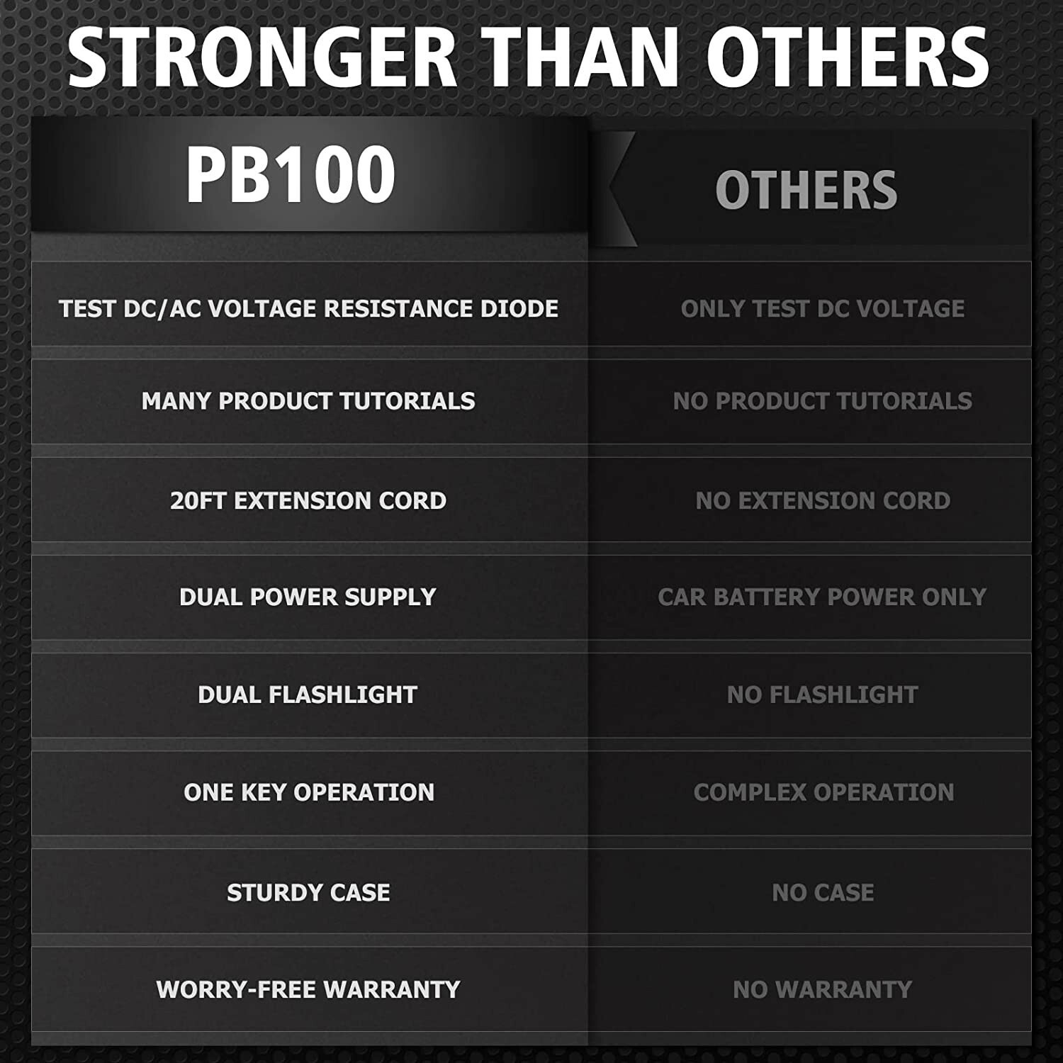 Ancel PB100 Circuit Tester Probe Electrical System Car Diagnostic Tool 12V 24V