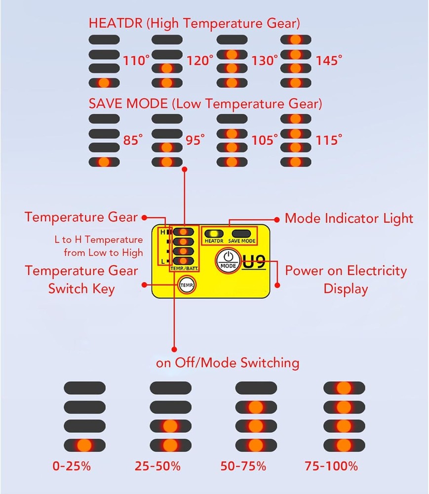 Multi Charging Cable for Apple Watch