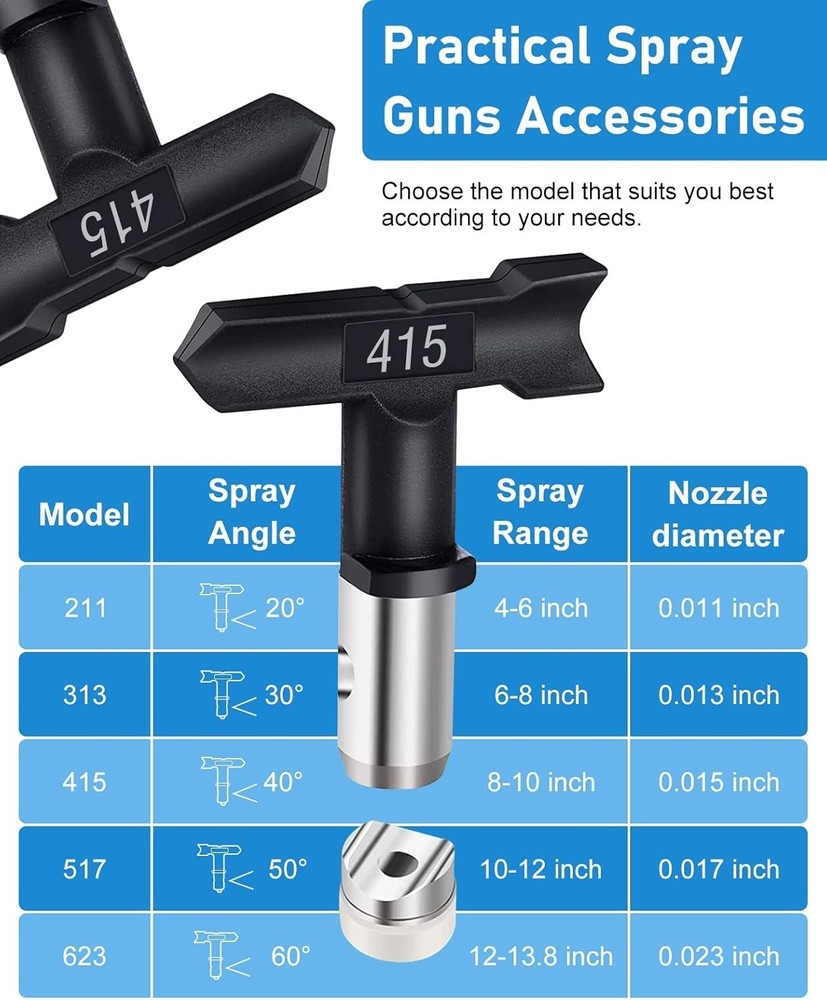 Reversible Spray Tips Set - 211, 313, 415, 517, 623