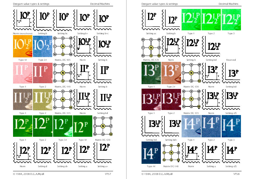 GREAT BRITAIN QEII MACHINS SPECIALIZED PDF DIGITAL CATALOGUES (4500 pages)