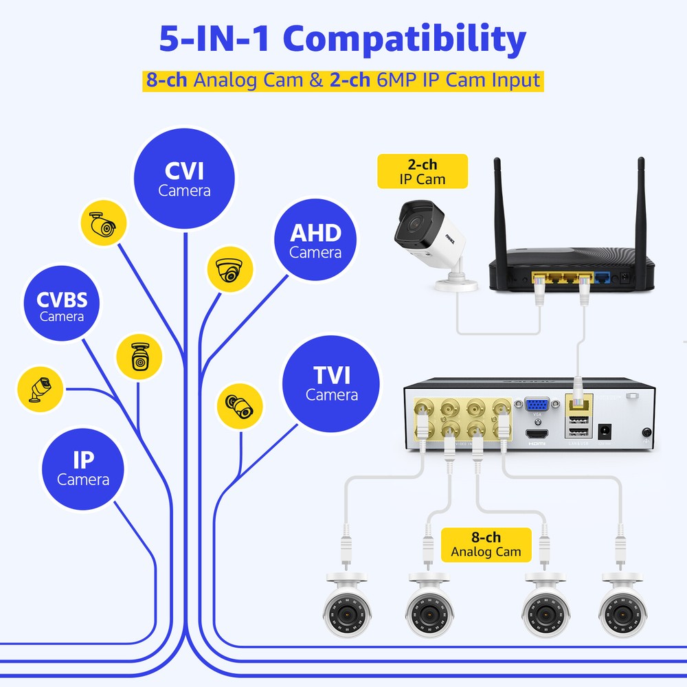 ANNKE 3K Lite 8CH DVR 1080P Security Camera System AI Human Detection 1TB eSSD