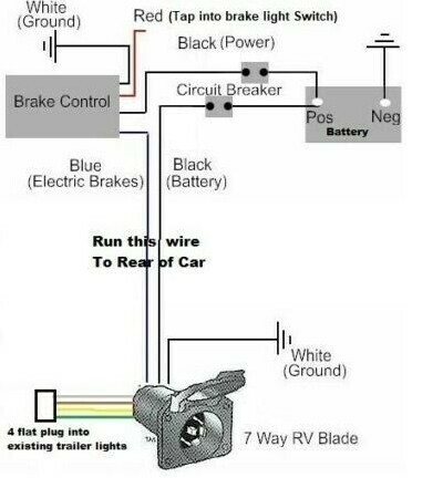 Brake Controller Installation Kit for Your Vehicle - Not Application Specific