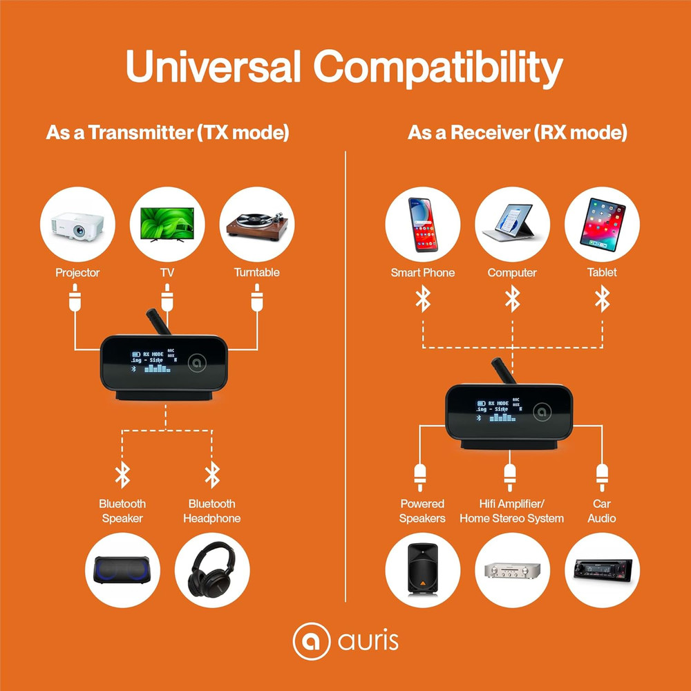 Blume Duo Hifi Bluetooth 5.0 Music TV Transmitter & Receiver Long Range Wireless