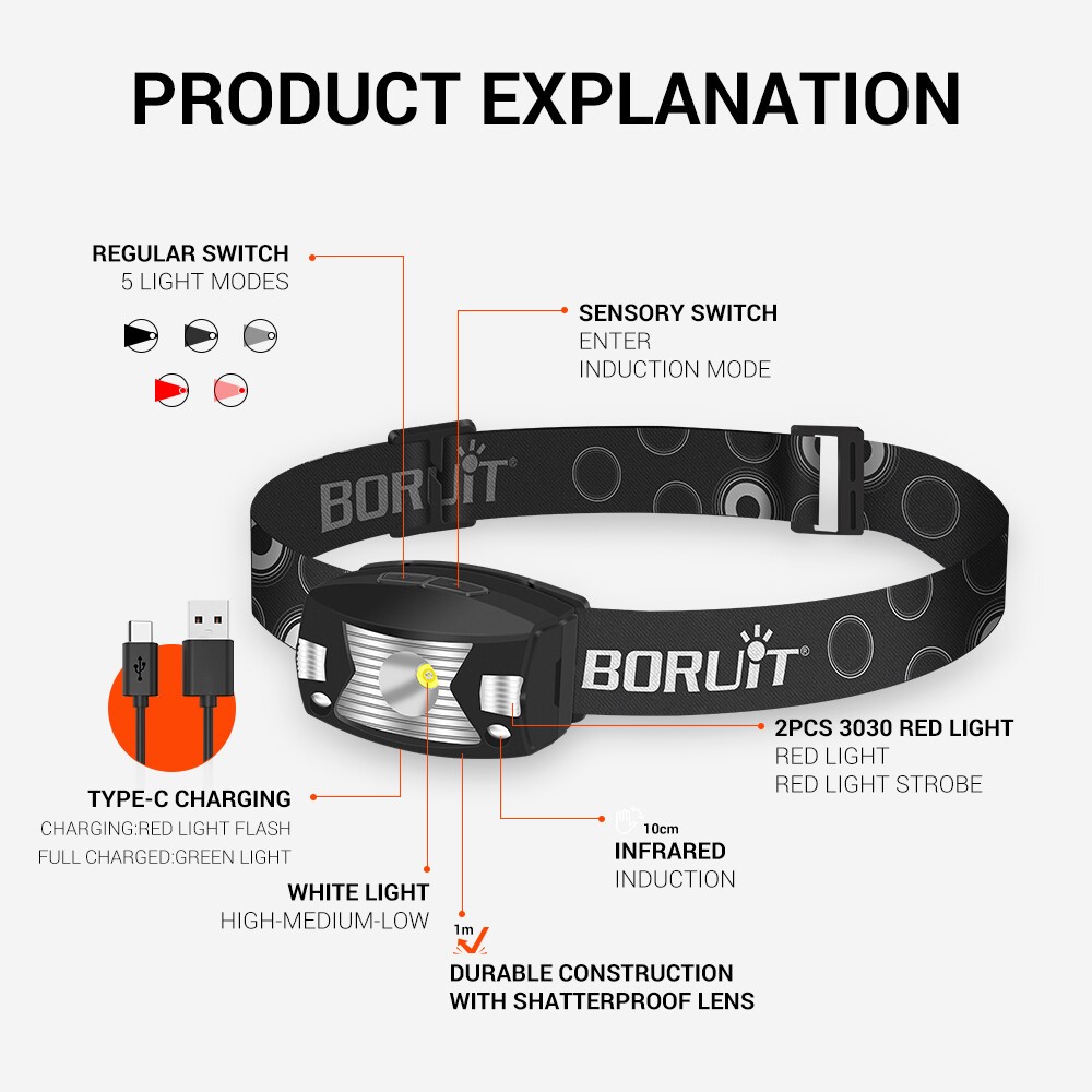 Smart Sensor LED Headlamp Rechargeable Head Torch Headlight Bar Head Band Light