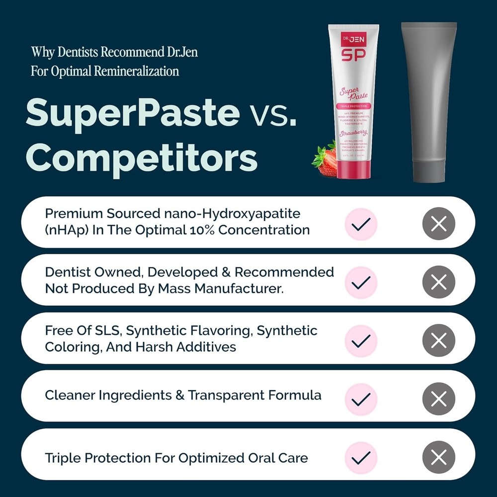 "Dr. Jen Super Paste Toothpaste with Fluoride + 10% Premium Nano Hydroxyapatite