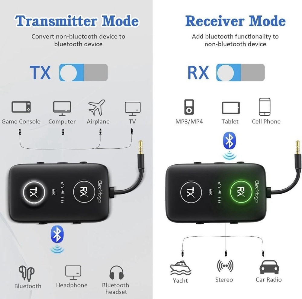 Upgraded Airplane Bluetooth 5.4 Transmitter with Qualcomm Chipset, ElecM...