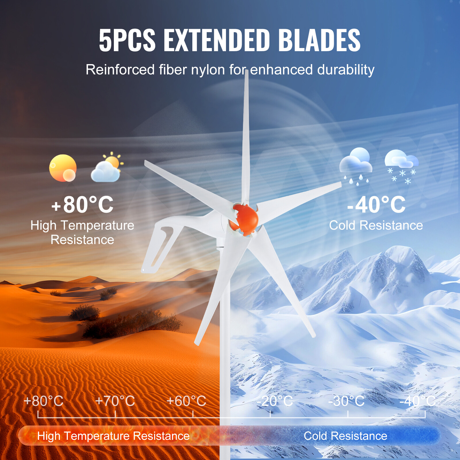 500W Wind Turbine Generator 12V 5-Blade Wind Turbine Kit & MPPT Controller