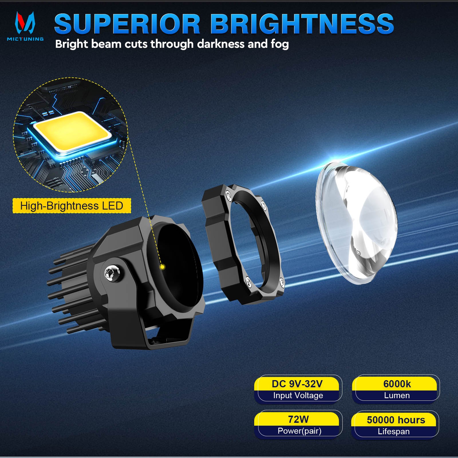 MICTUNING Light Pods 3 Inch 72W Square Off-Road Driving Fog Lamp Spot Flood Beam