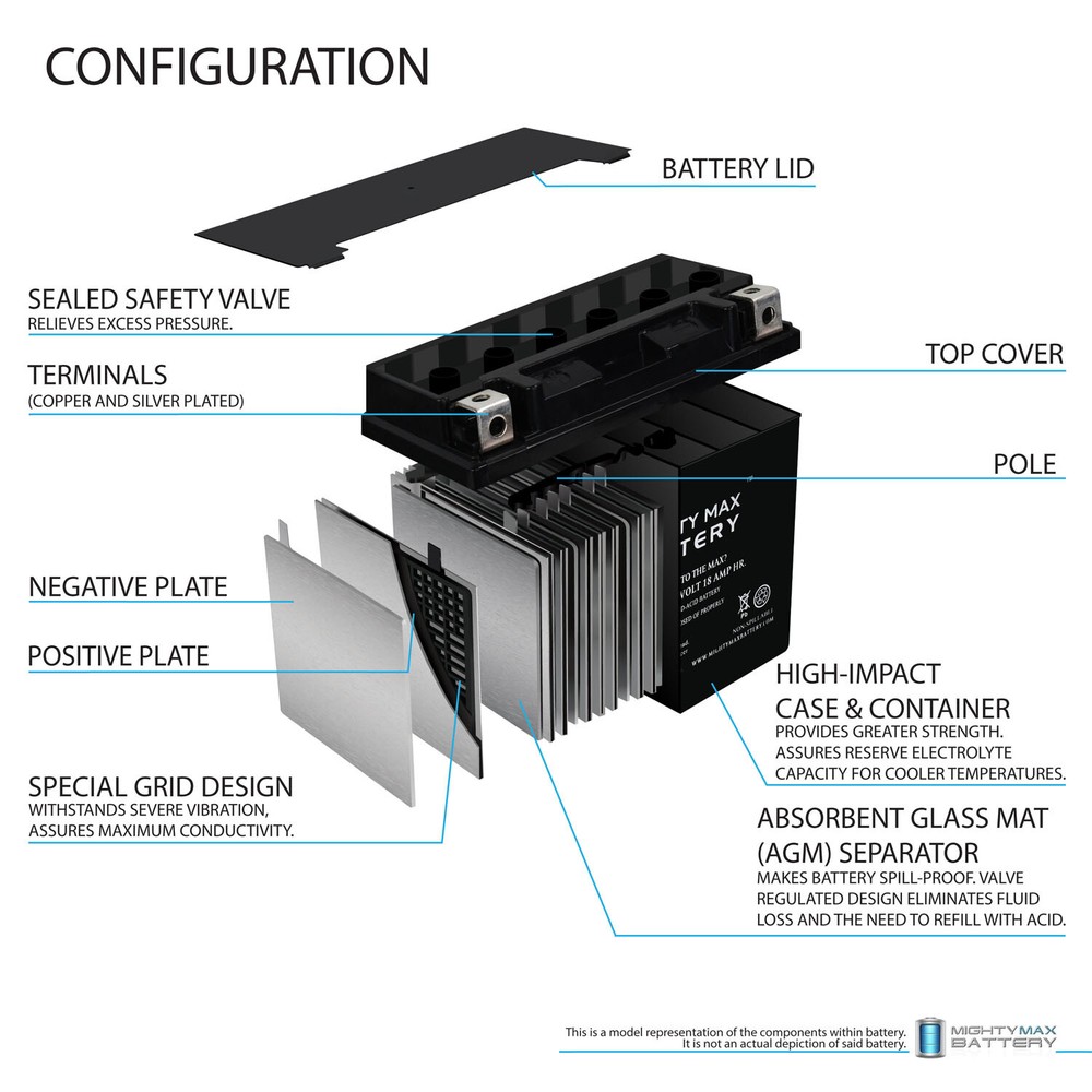 Mighty Max YTX20L-BS Replacement Battery for Walmart ES20LBS Battery